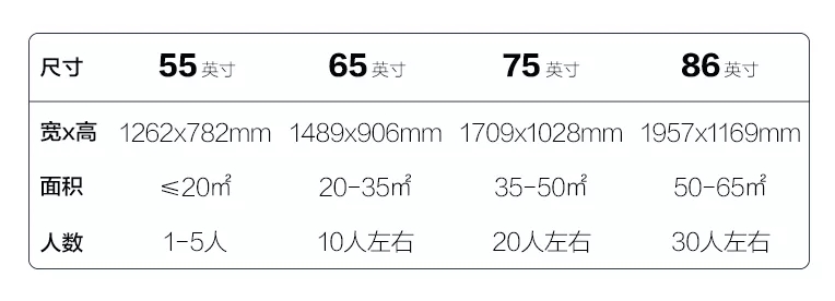 會(huì)議平板尺寸選擇對(duì)照表